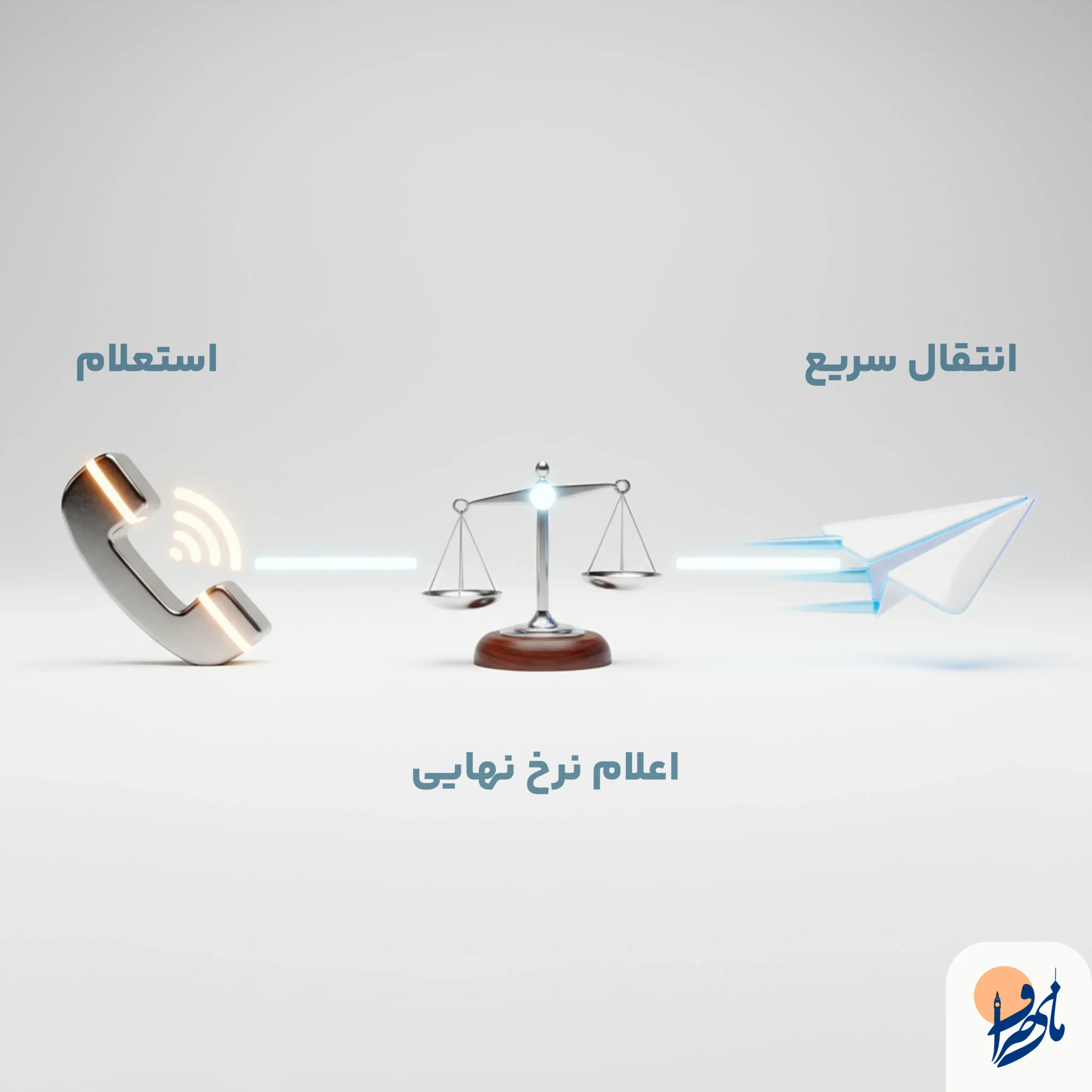 راهنمای اقدام: چطوری میتونم با مای صراف حواله دلار را انجام بدم؟​